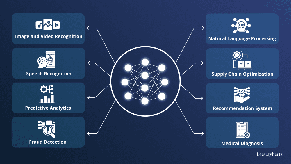 Deep Learning Fundamentals: Understanding the Brain-Inspired Revolution in AI