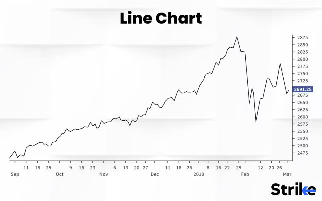 Sales Line Chart